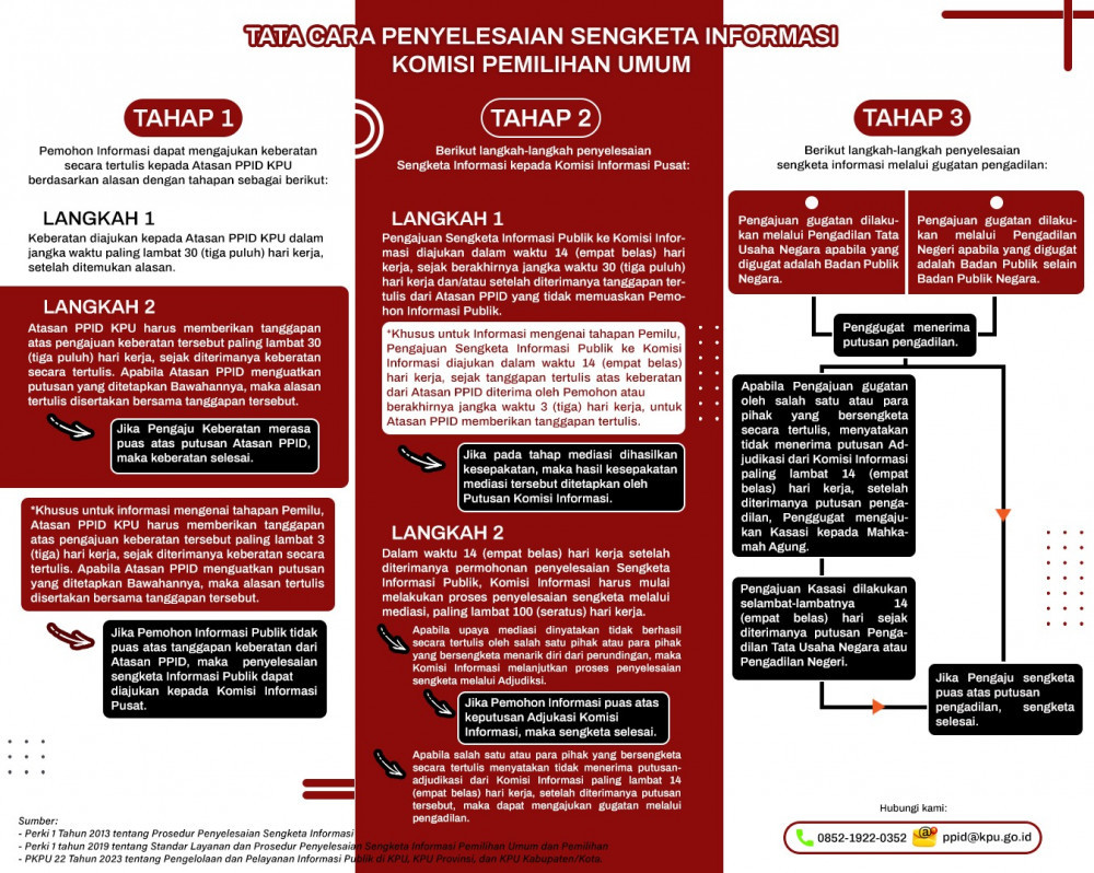 penyelesaian sengketa